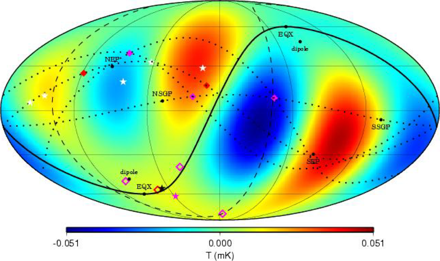 Quadrupole-Octopole Alignment